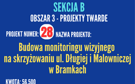 Budżet Obywatelski na 2027 rok 15