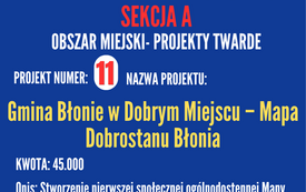 Budżet Obywatelski na 2027 rok 32